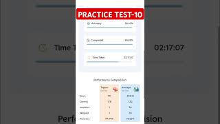 Score 682720 PW Yakeen Plus Test 🥹❤️‍🩹 pw yakeenbatch testseries neet2025 alakhsir [upl. by Hercule117]