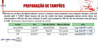 Soluções tampão  preparação de tampões parte 2 [upl. by Wershba]