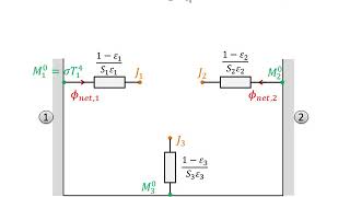 Thermique des bâtiments  échanges radiatifs entre parois [upl. by Ocramed]