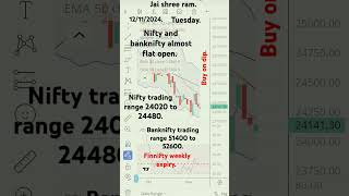 Preopen market prediction todayniftybankniftyfinniftyweeklyexpiry [upl. by Nnyrat]