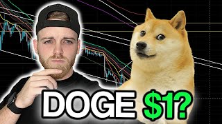 Dogecoin DOGE  Price Prediction amp Technical Analysis feat Crypto Chester [upl. by Doggett]