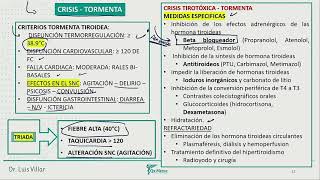 Endocrinología  Hipertiroidismo crisis tormenta [upl. by Tate300]