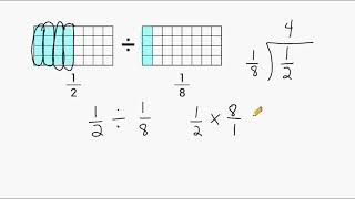 Dividing Fractions Using A Visual Model [upl. by Nirual403]