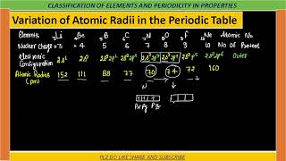 Atomic Radius Part04🌻Various of Atomic Radii in Periodic Table🌻Why Vander Waals Radius larger🌻 [upl. by Aisak159]