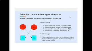 INF2610  Interblocage [upl. by Laud]