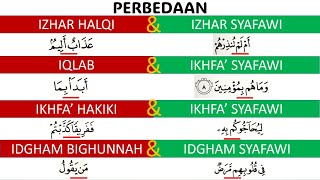 PERBEDAAN IZHAR HALQI IZHAR SYAFAWI IQLAB IKHFA SYAFAWI IKHFA HAKIKI IDGHAM [upl. by Nella]