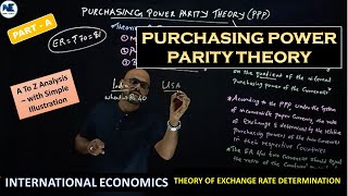 PURCHASING POWER PARITY THEORY  THEORY OF EXCHANGE RATE DETERMINATION  INTERNATIONAL ECONOMICS [upl. by Merwyn]