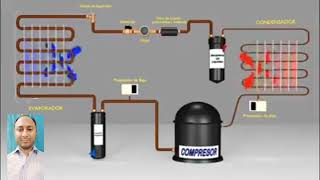 Vapour compressor refrigeration cycle animation videos Hindi [upl. by Angelis250]