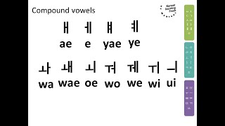 All Korean vowel pronunciation [upl. by Cassandra]