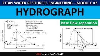 WRE Module2 PART03 Hydrograph Baseflow separation Factors affecting Direct Runoff DRH amp ERH [upl. by Eimot360]