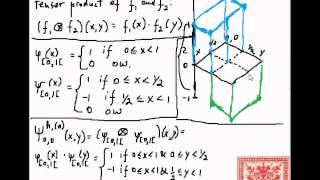 2D Haar Wavelets Part 02 Tensor Products and 2D Wavelets [upl. by Howard72]