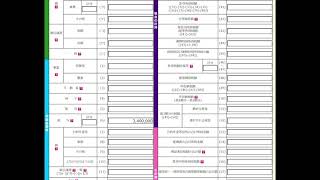 確定申告書等作成コーナーで更正の請求書を作ってみよう [upl. by Haridan]