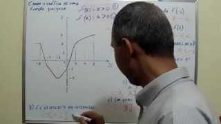 Cálculo Função crescente decrescente variação domínio estimativa [upl. by Laundes]