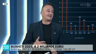 Buxheti 2025 82 miliardë euro  MCN Economy [upl. by Annamarie]