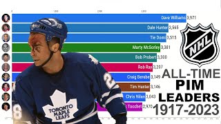 NHL ALLTIME PENALTY MINUTES LEADERS 1917  2023 [upl. by Aitnecserc]