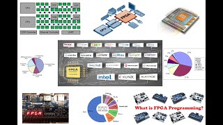 Introduction to HDLs and VHDL [upl. by Yentuoc35]