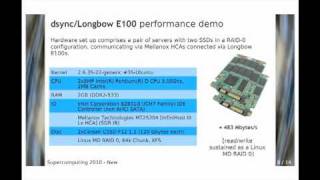 SC10 Presentation Wide Area InfinBand over DWDM [upl. by Hulen981]