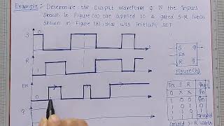 Timing Diagram of Gated SR Latch  Digital Electronics [upl. by Yahiya393]