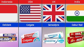 Toothpaste From Different Countries  Toothpaste Brands [upl. by Nesmat153]