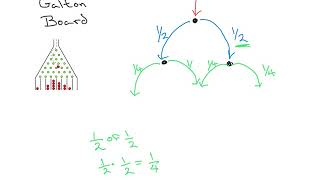 Galton Board Analysis [upl. by Marjie]