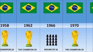 Brazil achievement on every FIFA World Cup 1930 2018 [upl. by Arahas]