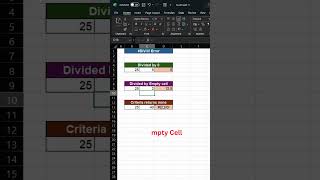 How to Fix DIV0 Error in Excel Instantlyshortvideo [upl. by Ratna]