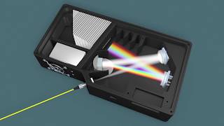 How Does a Spectrometer Work [upl. by Noslrac573]