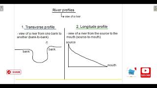 GRADE 12 GEOGRAPHY  RIVER PROFILES  LANDFORMS OXBOW LAKE FLOODPLAIN MEANDER WATERFALLS amp MORE [upl. by Notnelc]