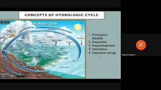 Basics of Evapotranspiration Infiltration etc [upl. by Fogarty]