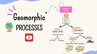 Geomorphic Processes  Endogenic Forces  Exogenic Forces  Geography [upl. by Jarita]