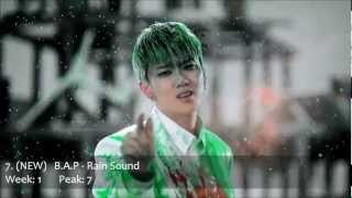 KPop Top 30  2013 January Week 3 [upl. by Ethelind275]