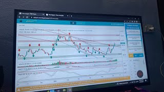 Nepse Stock Market Analysis Merolagani AI Chart amp Data Analytics [upl. by Tlaw]