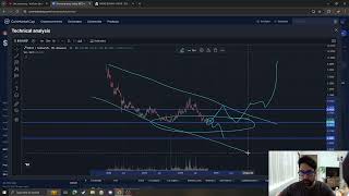 Biconomy BICO CRYPTO PRICE PREDICTION TARGETS ANALYSIS AND OPINION TODAY [upl. by Hardwick]