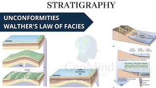 Stratigraphy  Unconformities  Walthers law of facies  Geology  UPSC  GATE  NET [upl. by Browning133]