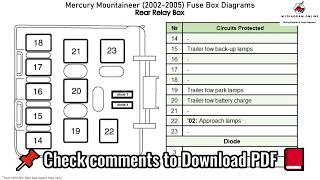 Mercury Mountaineer 2002 2005 Fuse Box Diagrams [upl. by Esialb510]