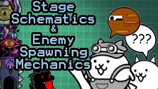 The Battle Cats  Stage Schematics amp Enemy Spawning Mechanics [upl. by Ahsircal]