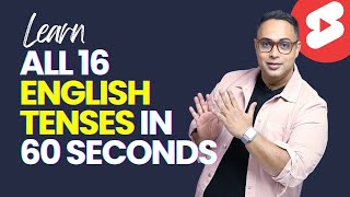 Master All English Tenses In Just 60 Seconds  English Grammar Lesson To Learn All Verb Tenses [upl. by Adnil]