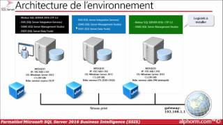 Microsoft SQL Server 2016 Business Intelligence SSIS  Lenvironnement [upl. by Assenyl]