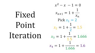 Fixed Point Iteration [upl. by Ruscher]