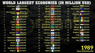 What Will the Worlds Largest Economies Look Like in 2029 GDP Nominal  USA China India Germany [upl. by Firman]