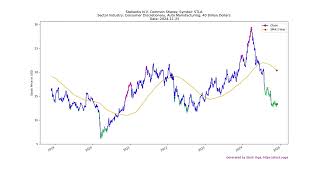 20241125 Top Stocks to Buy Today  Unveiling the Hidden Gems DOW [upl. by Fabozzi]