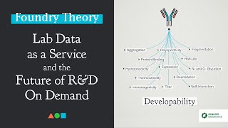 FT028  Lab Data as a Service [upl. by Yila]