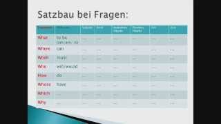 zusammengesetzter Dreisatz  Rechnungswesen  kaufmännisches Rechnen  Lehrerschmidt [upl. by Eniluqcaj105]