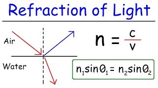 Refraction of Light [upl. by Solomon438]