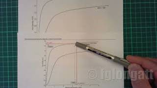 Sistemas de Conversion Electromecanicos Fundamentos de Materiales Magneticos [upl. by Otokam]