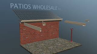 Patio Attached to Fascia Installation  Patios Wholesale Sydney [upl. by Otrebogad773]