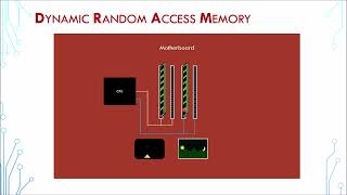 DRAM 04  DIMM Rank and Channel [upl. by Madelon586]