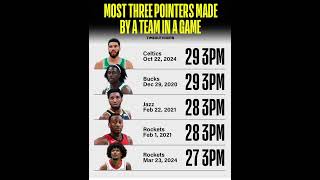 Most 3 pointers made in a game ✍🏼✍🏼 [upl. by Cimah]