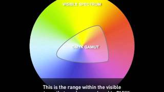 CMYK Printing and Color Gamut [upl. by Theodoric383]