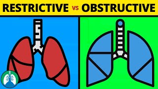 Restrictive vs Obstructive Lung Disease TMC Practice Question  Respiratory Therapy Zone [upl. by Jenilee]